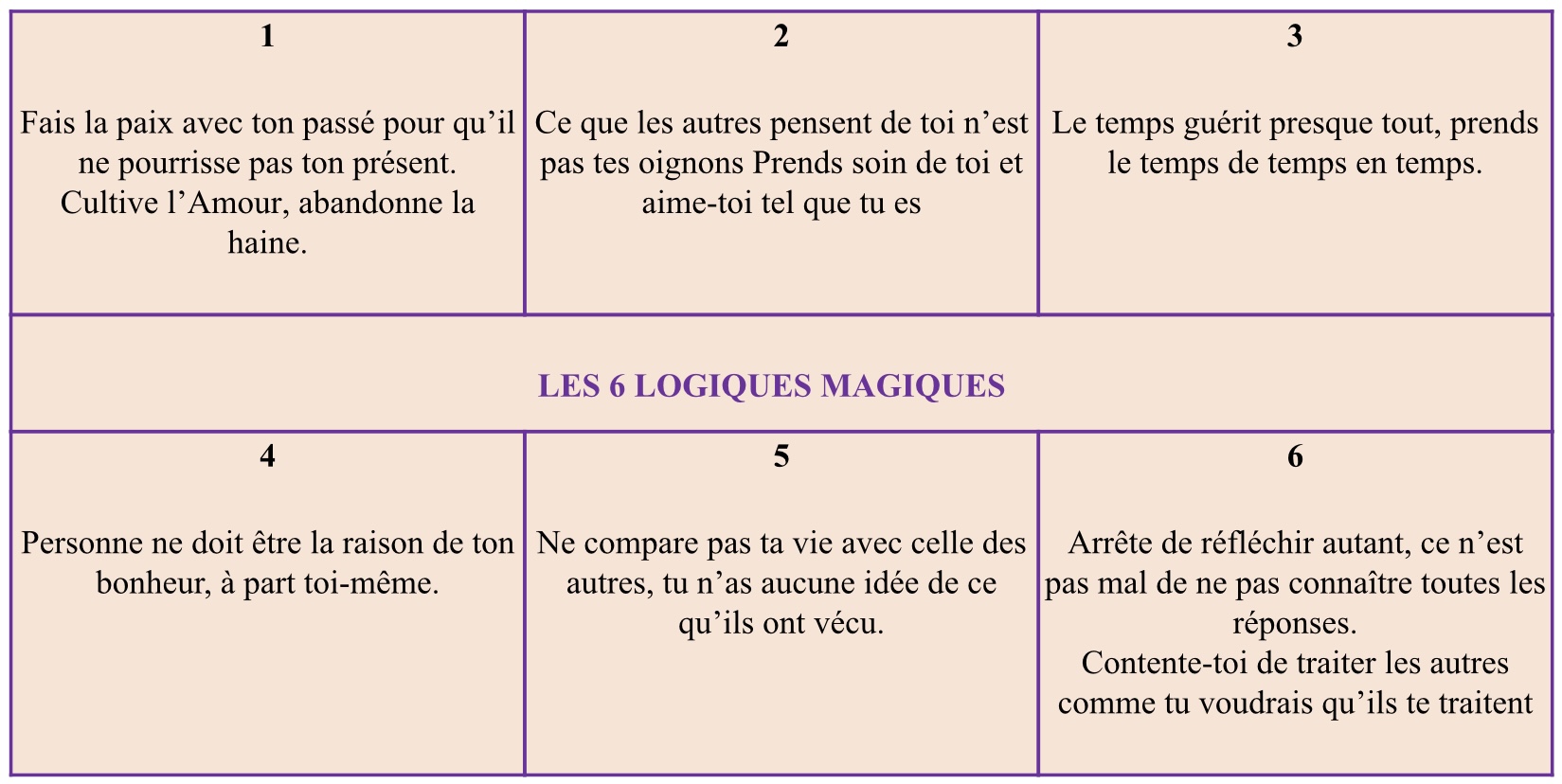 Les six logiques magiques